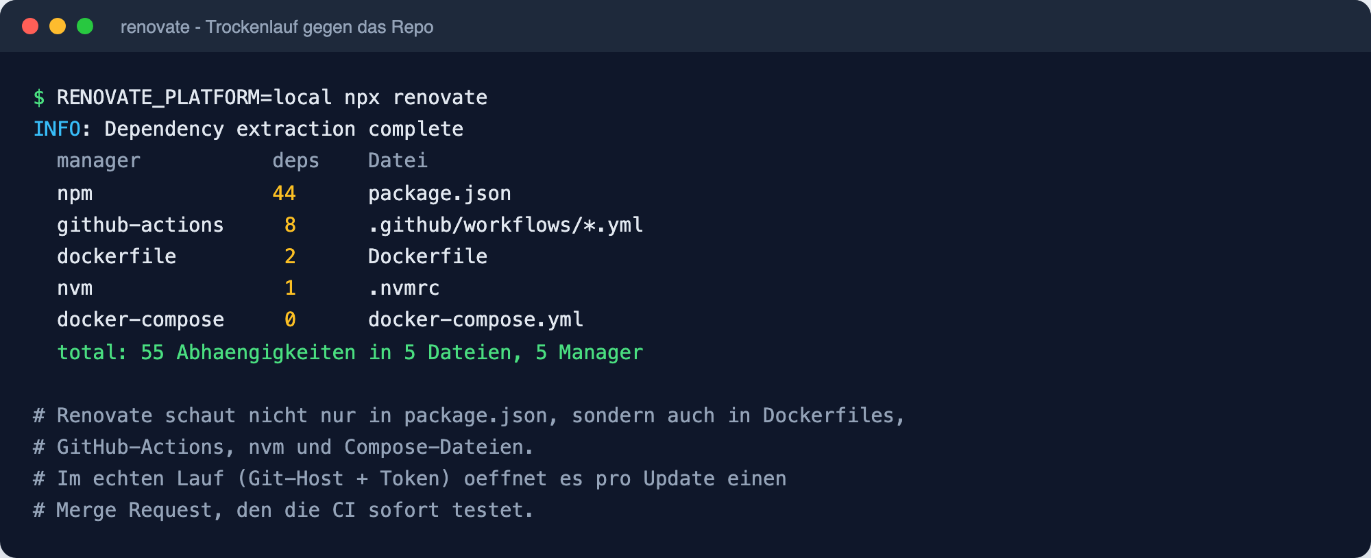Patch-Management denkt man beim Betriebssystem. Unter jeder Anwendung stecken aber Dutzende Abhängigkeiten, die genauso altern. Wie Renovate sie findet, pro Update einen getesteten Merge Request öffnet und warum das ohne CI gefährlich ist.